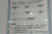 西安市东莞入职体检流程